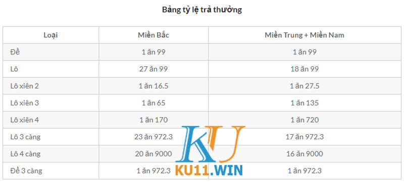 chi tiết tỉ lệ ăn lô đề nhà cái kubet - ku11.win