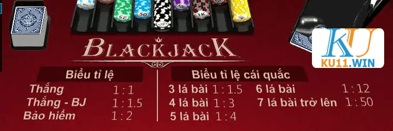 Hướng dẫn cách chơi Blackjack