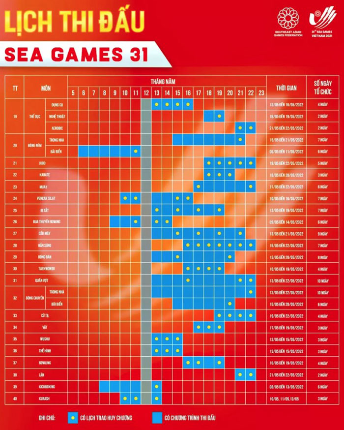 Lịch thi đấu sea game 31